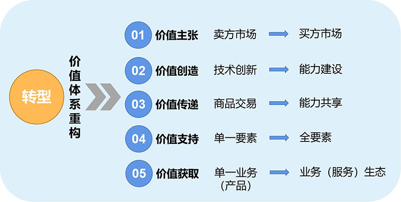 k8凯发(中国)天生赢家·一触即发_公司1351