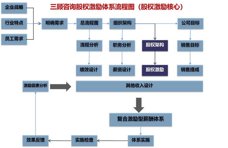 k8凯发(中国)天生赢家·一触即发_项目9485