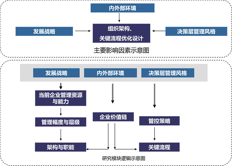 k8凯发(中国)天生赢家·一触即发_项目2314