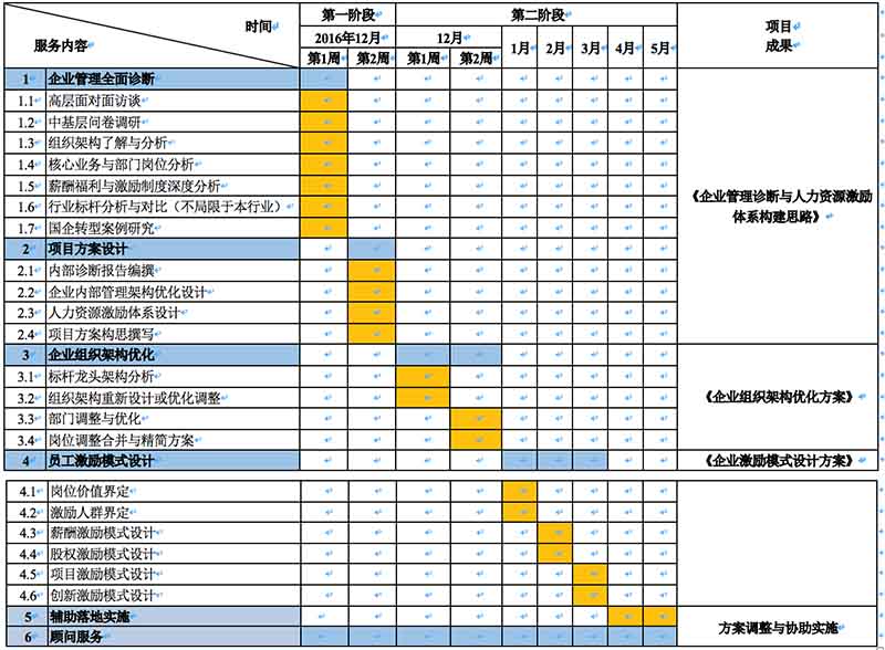 k8凯发(中国)天生赢家·一触即发_公司7016