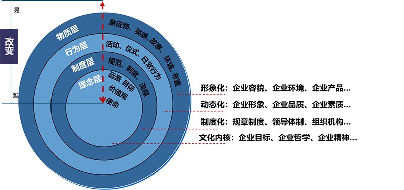 k8凯发(中国)天生赢家·一触即发_项目1986