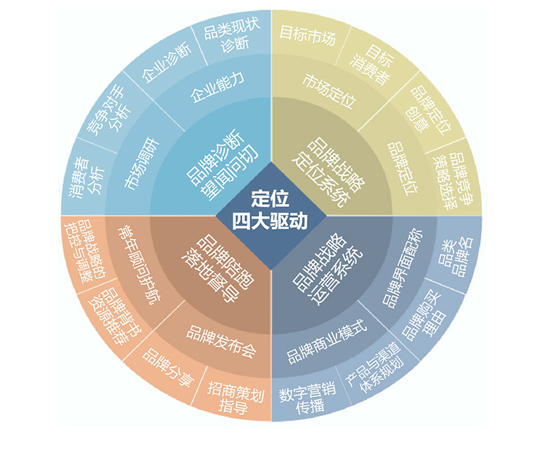 k8凯发(中国)天生赢家·一触即发_项目783