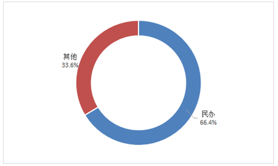 k8凯发(中国)天生赢家·一触即发_项目9488