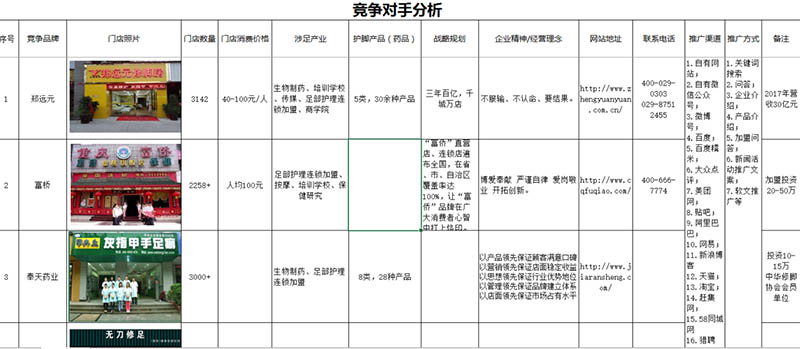 k8凯发(中国)天生赢家·一触即发_项目3965