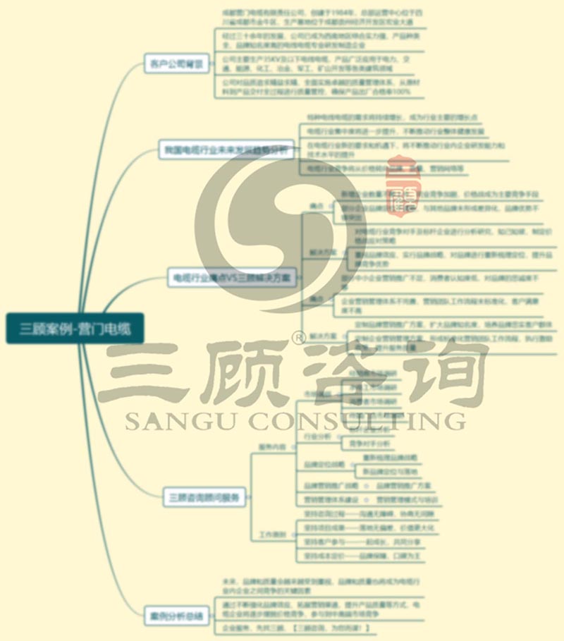 k8凯发(中国)天生赢家·一触即发_项目3505